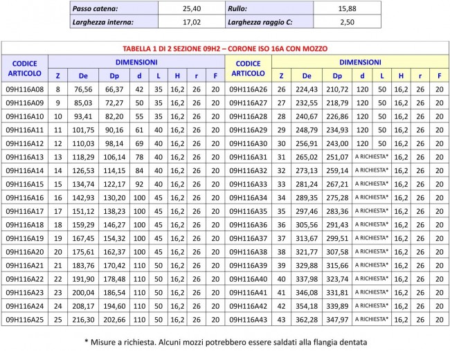 Tabella 09H2 - Corone ISO 16B con mozzo