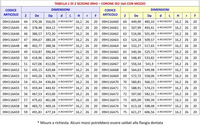 Tabella 09H2 - Corone ISO 16B con mozzo