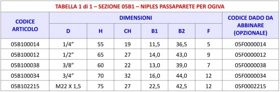 Tabella 05B1 - Niples passaparete