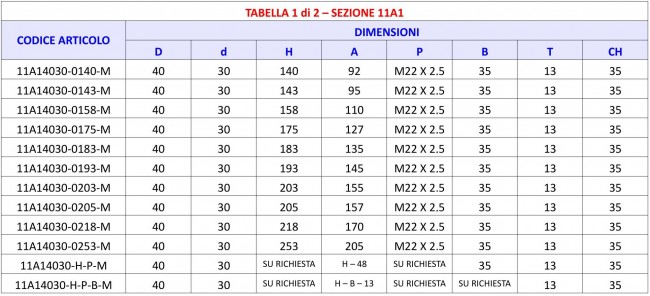 Tabella 11A1 - Spina 1 Fresatura