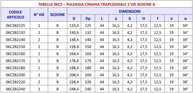 Tabella 06C2 - Puleggia 2 vie sezione B