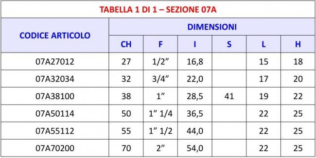 Tabella 07A - Ghiera