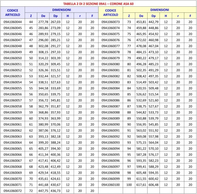 Tabella 09A1 - Corone ASA 60