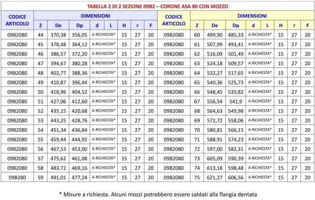 Tabella 09B2 - Corone ASA 80 con mozzo