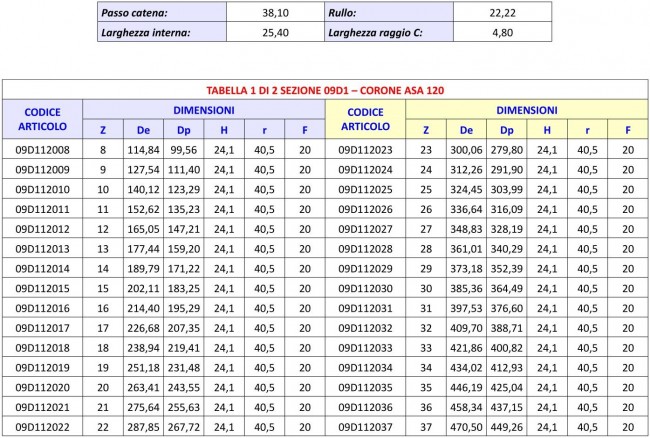 Tabella 09D1 - Corone ASA 120