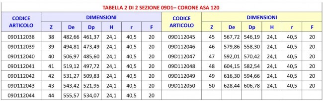 Tabella 09D1 - Corone ASA 120