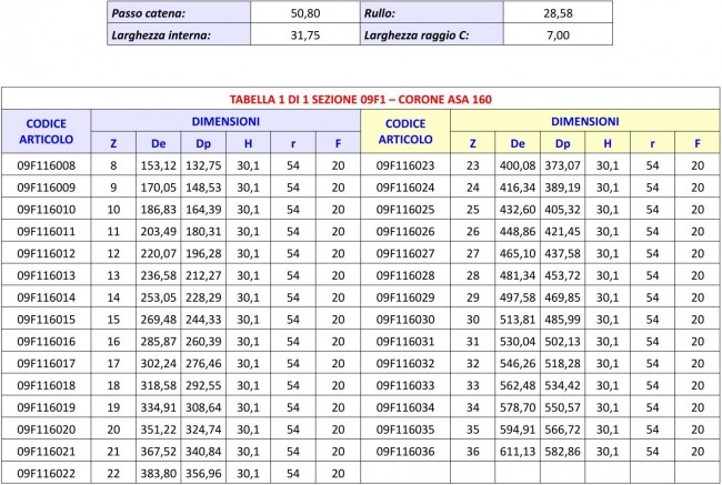 Tabella 09F1 - Corone ASA 160